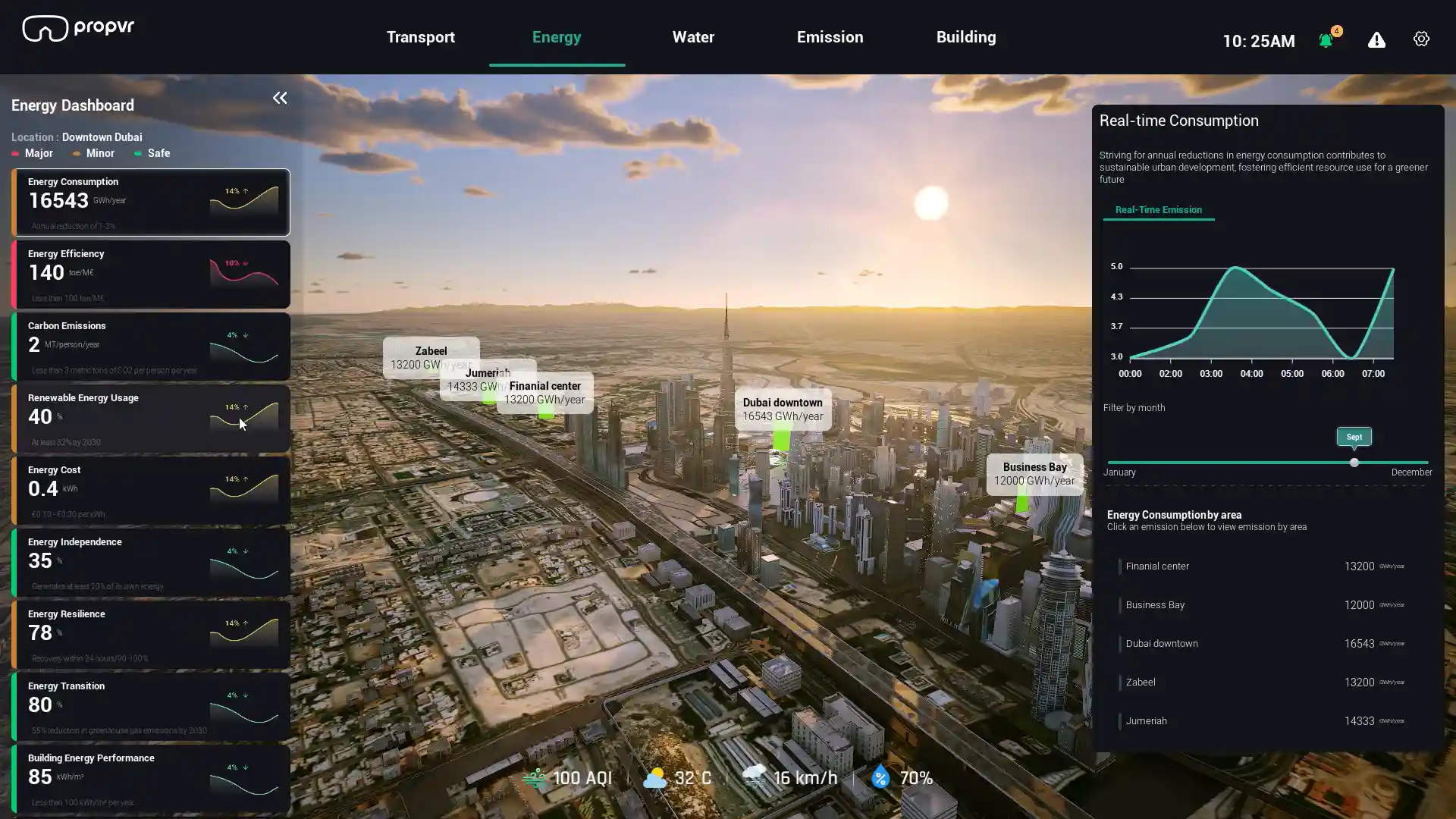 Geospatial AI with city context